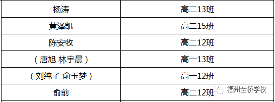 『金桥资讯』|| 福州金桥学校第十六届艺术节 —— 架起梦想，你最出彩 ！