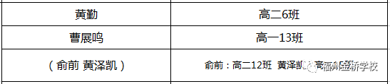 『金桥资讯』|| 福州金桥学校第十六届艺术节 —— 架起梦想，你最出彩 ！