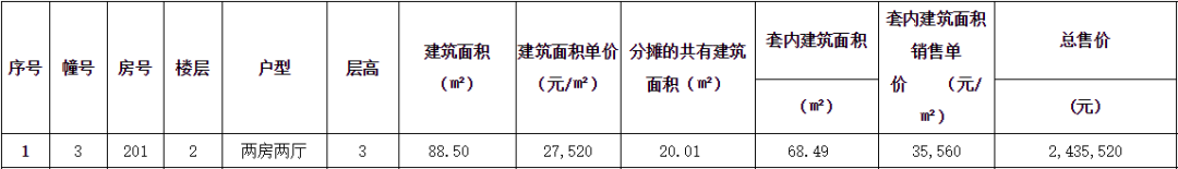 持续加推！珠海这3个项目价格备案公示，你选谁？