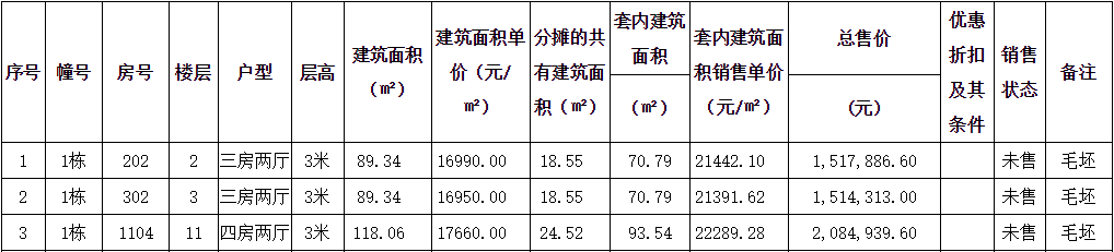 持续加推！珠海这3个项目价格备案公示，你选谁？