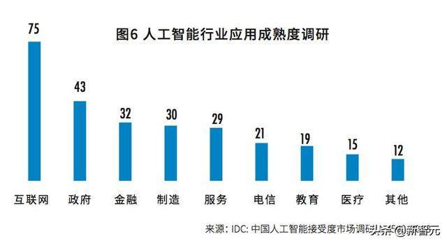 中国AI计算力地图TOP 3：杭州第一，北京第二