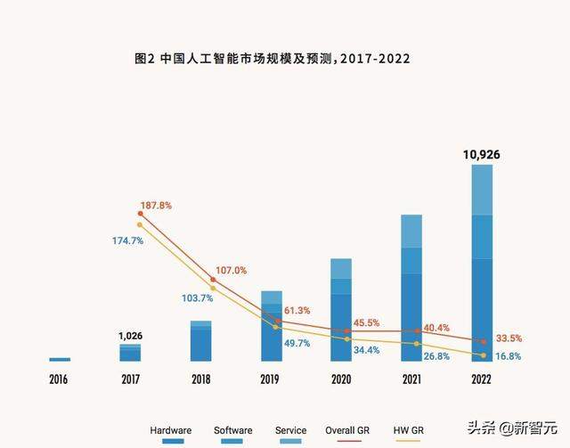 中国AI计算力地图TOP 3：杭州第一，北京第二