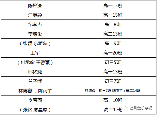 『金桥资讯』|| 福州金桥学校第十六届艺术节 —— 架起梦想，你最出彩 ！