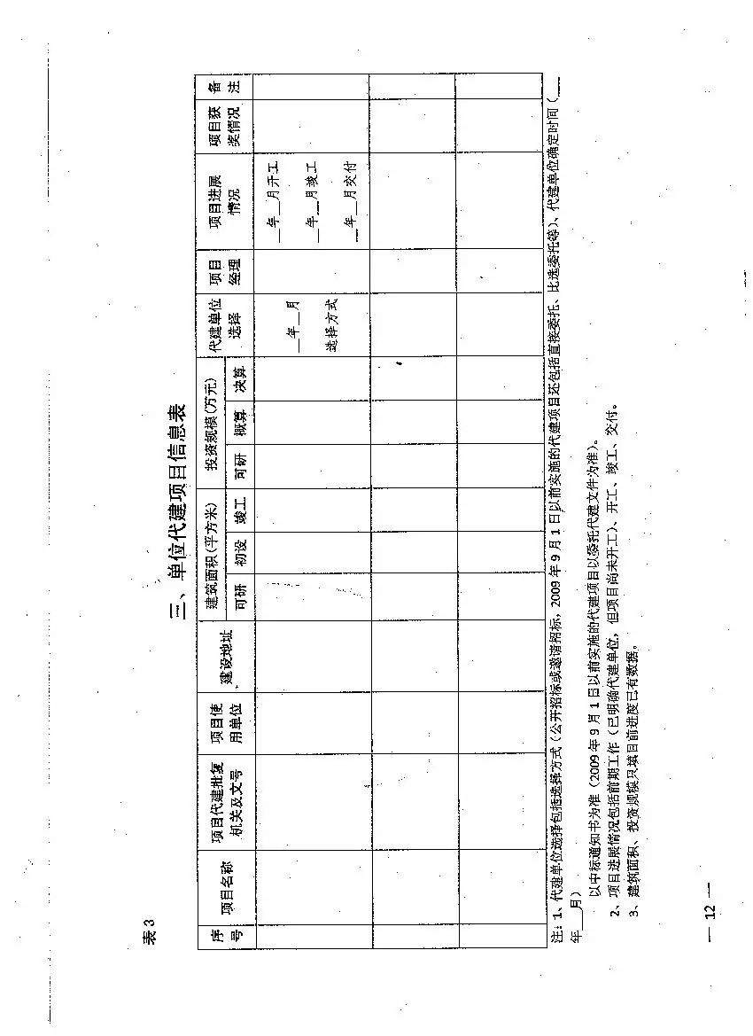 【通知公告】关于做好湖南省政府投资项目代建单位登记备案工作的通知