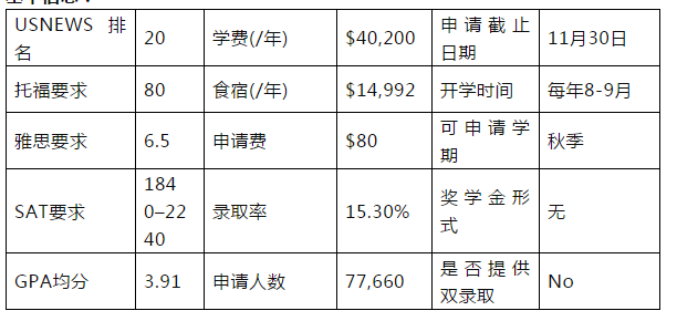 加州大学伯克利分校申请说明