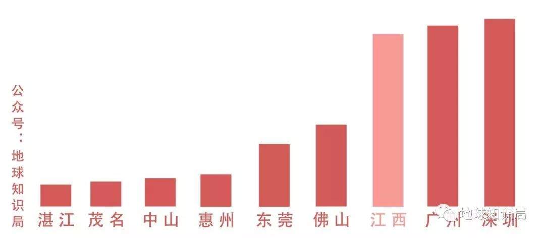 珠三角有多富？广东省有多穷？