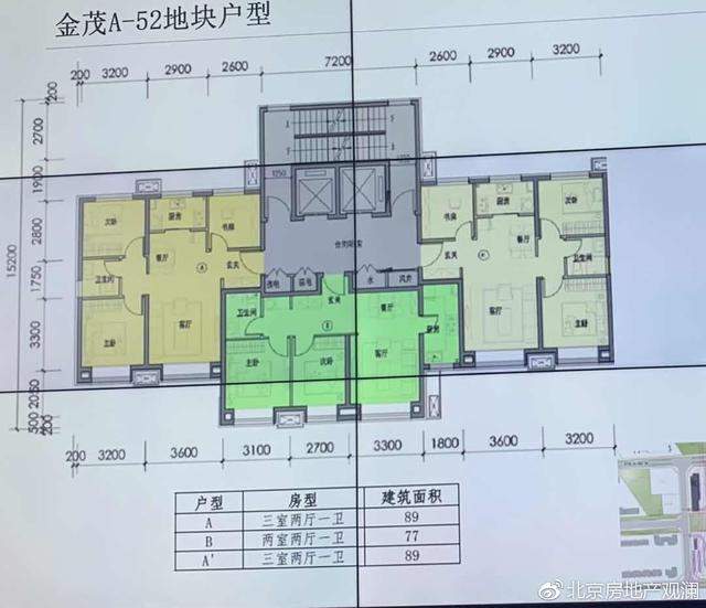 390万买金茂府？未来金茂府要来了