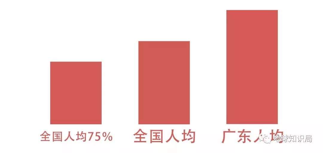 珠三角有多富？广东省有多穷？