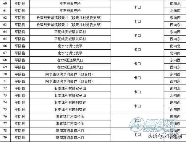 济南增加了97处电子警察抓拍！具体位置公布！