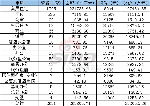 【房市】3月楼市迎“小高潮”！澄海土地成交2宗，吸金6.8亿！