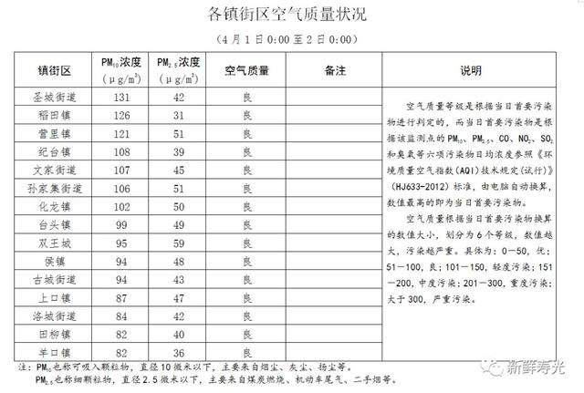 紧急通知：严查行动已开始！