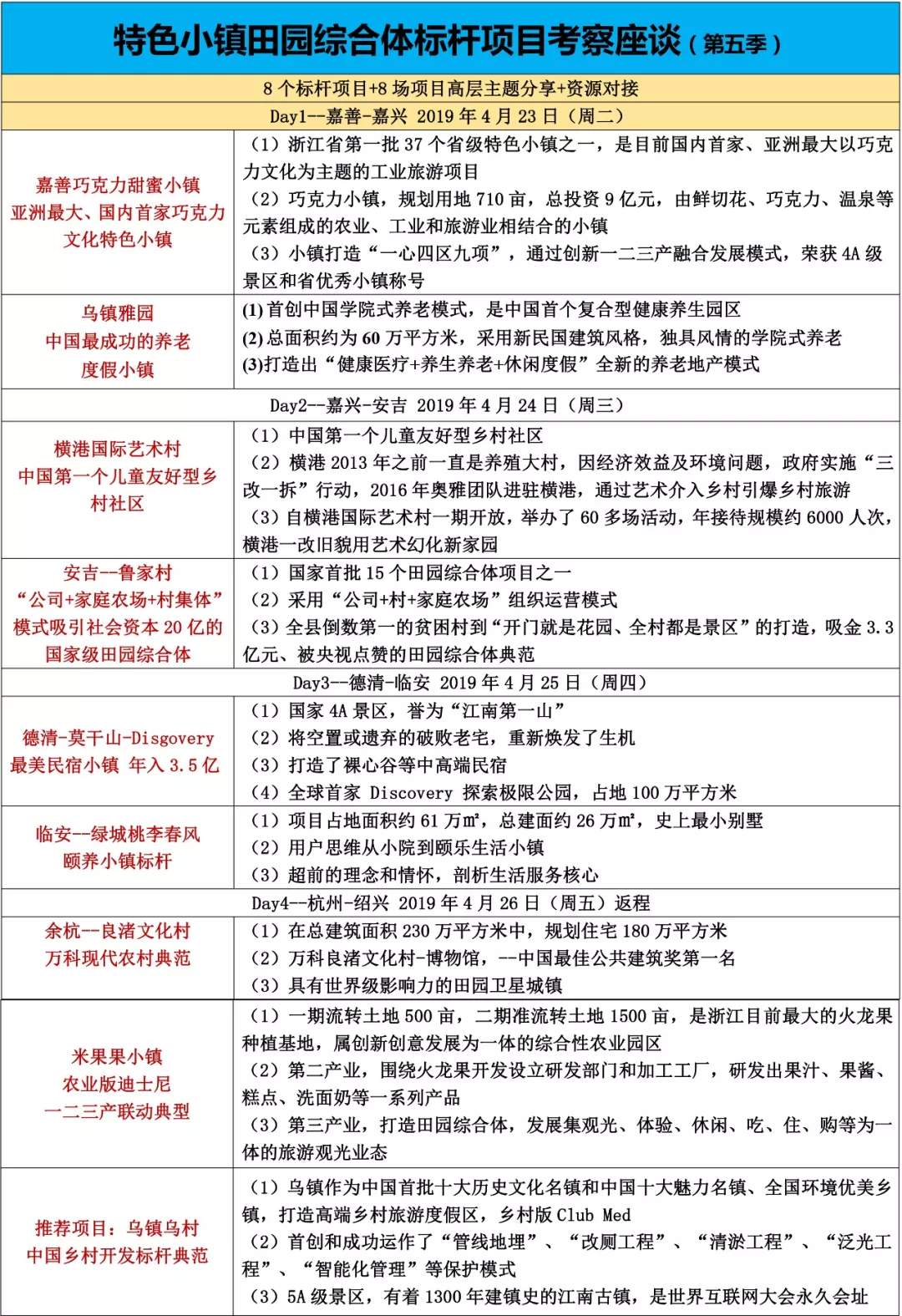 【奇点智库】从拿地到销售，各阶段该如何融资