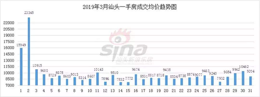 【房市】3月楼市迎“小高潮”！澄海土地成交2宗，吸金6.8亿！