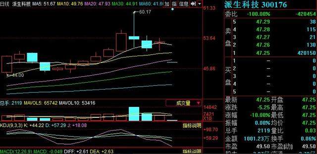 “团贷网”案：44人被刑拘，唐军股票账户和房产被查扣！丨川商关注