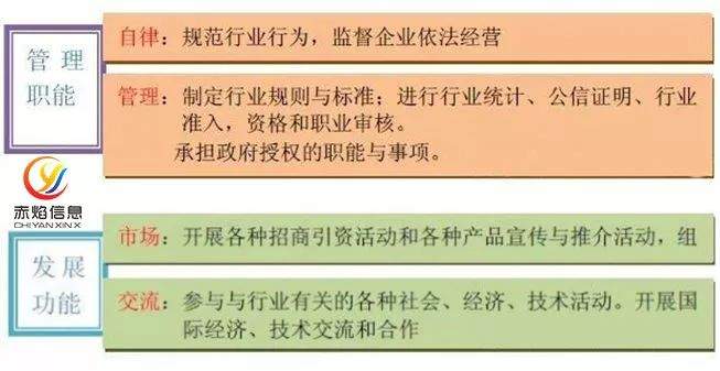 行业协会运营发展，从学习产业互联网的toB思维开始