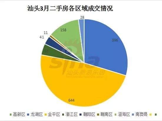 【房市】3月楼市迎“小高潮”！澄海土地成交2宗，吸金6.8亿！