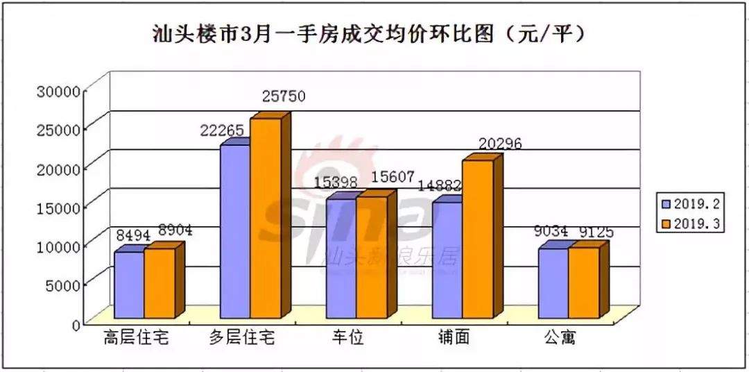 【房市】3月楼市迎“小高潮”！澄海土地成交2宗，吸金6.8亿！