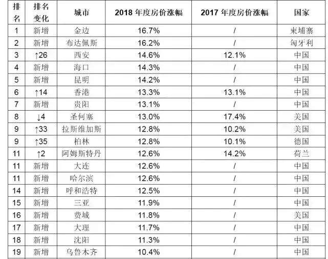 走！跟随投资教父薛蛮子的脚步看看柬埔寨有多火