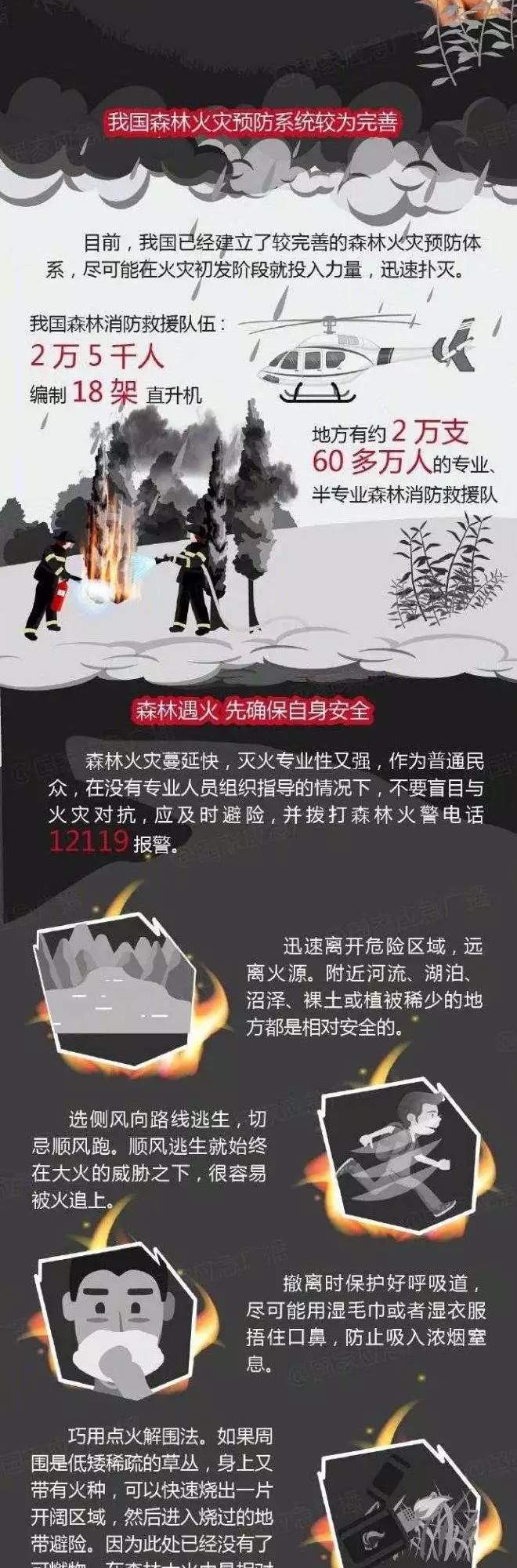 凉山森林火灾救援中发生的“林火爆燃”是什么？