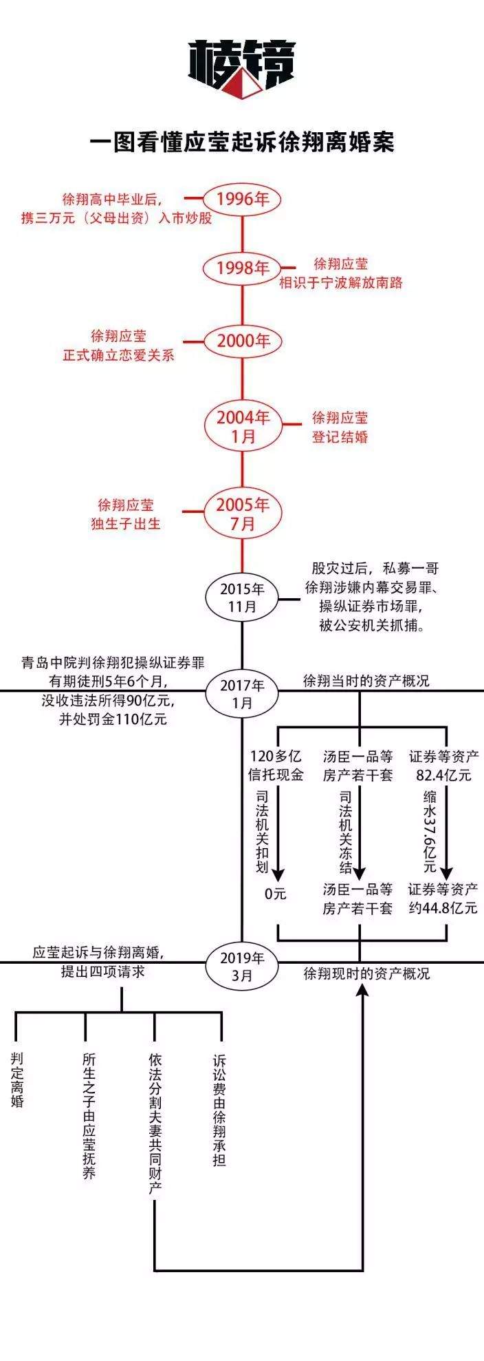 对话徐翔妻子：我为什么起诉离婚