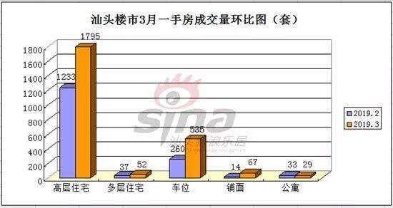 【房市】3月楼市迎“小高潮”！澄海土地成交2宗，吸金6.8亿！