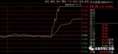 乐视网要暂停上市了