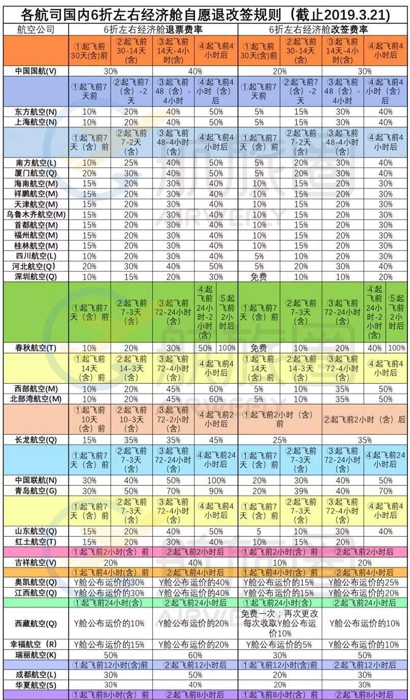 特价机票能退改？这9家航空公司暂未实行！近期不少航线“大跳水”...