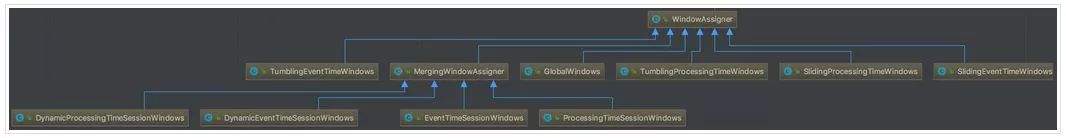 技术专栏丨Flink Window基本概念与实现原理