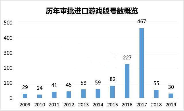 又有多款新进口游戏可以玩了，中国游戏市场终于等来春天