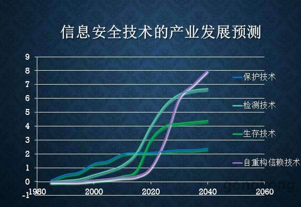 越来越多的人工被淘汰、还是人工成本太高？未来有那些前景的职业。