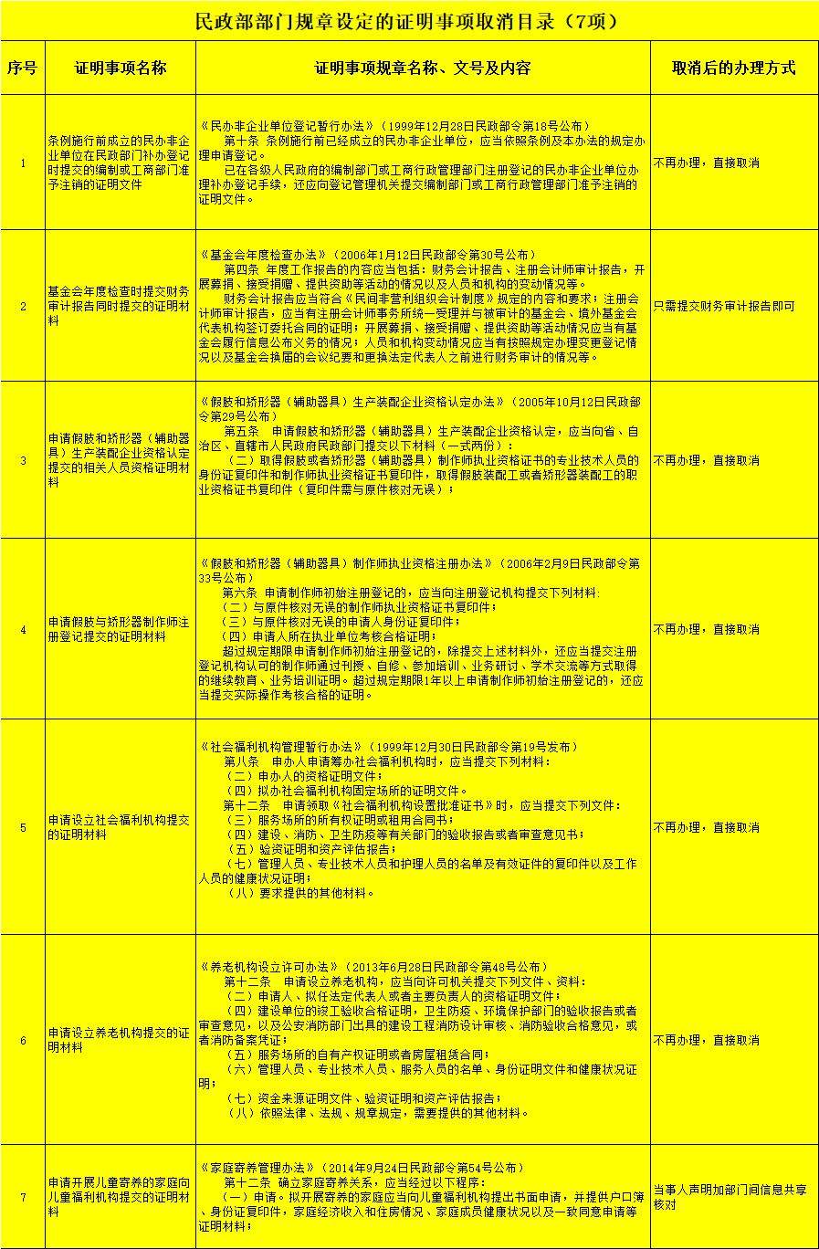 @廊坊人~这些“证明”以后不用开了！涉及低保、养老……