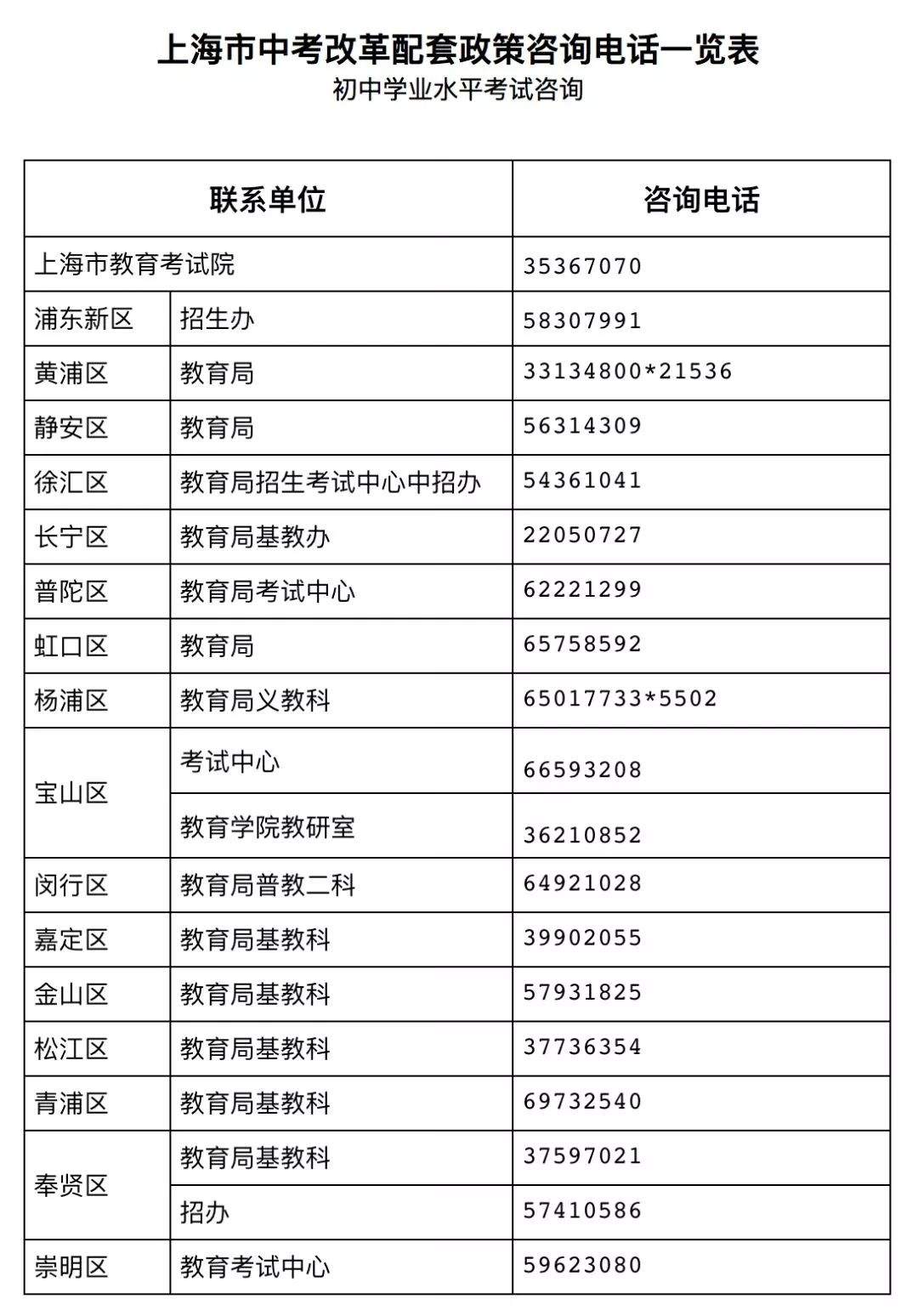 沪公布初中学业水平考试实施办法，自2017年入学的六年级起实行