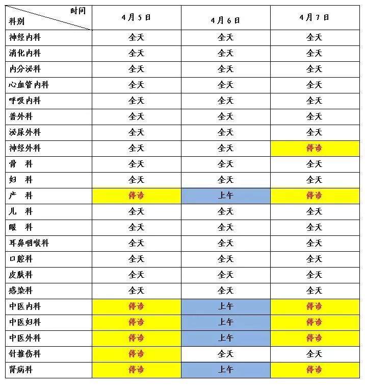 转需！金山各大医院、窗口单位等清明放假安排来了