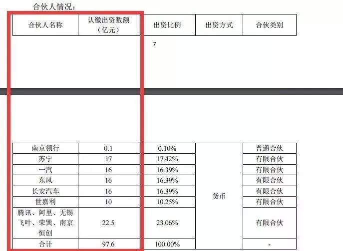 马云马化腾罕见联手，这个百亿大项目正式启动