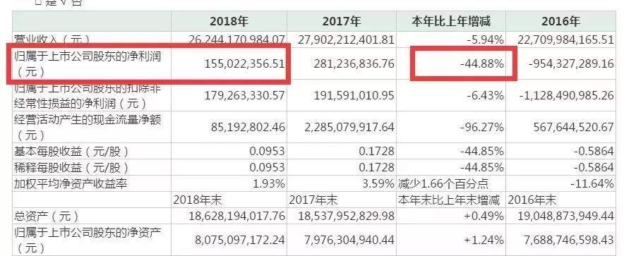 马云马化腾罕见联手，这个百亿大项目正式启动