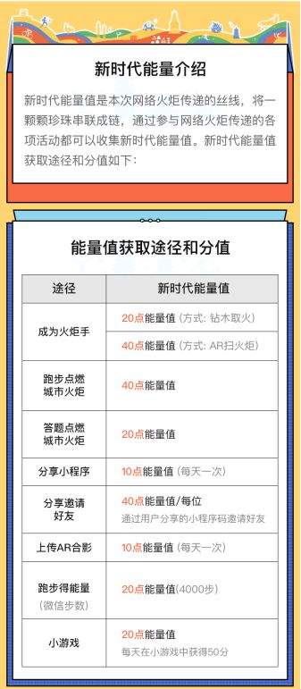 二青会火炬网络传递进入广西时间，7个字母看网络传递！