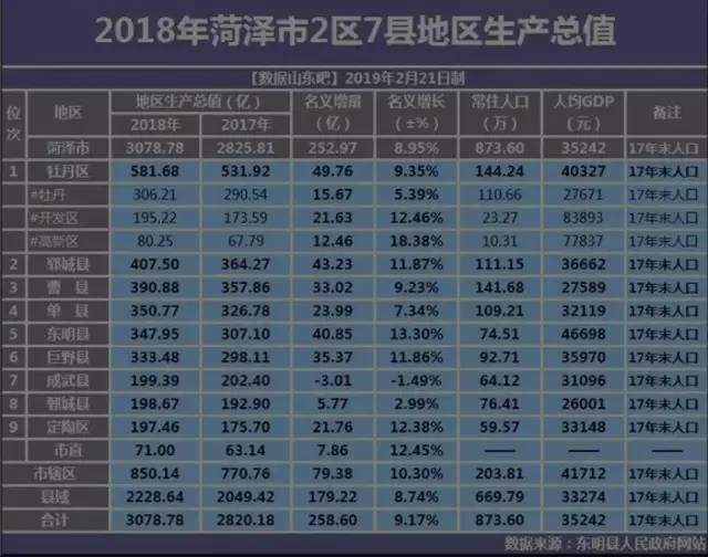 涨了！巨野最新房价出炉！