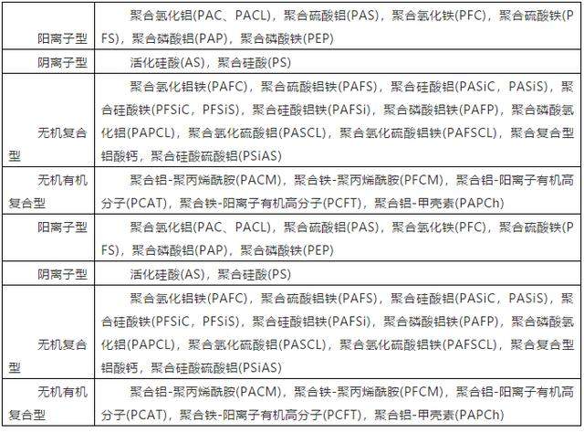 值得收藏的史上最全的废水处理常用药剂（上）