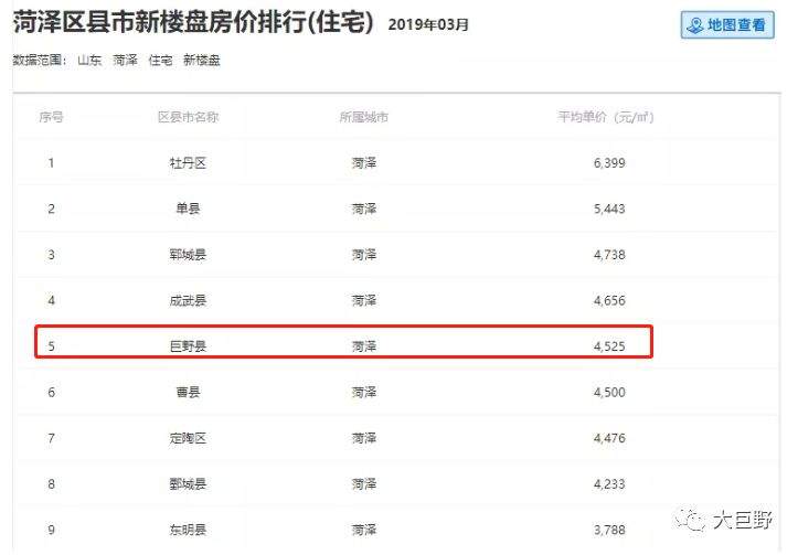 涨了！巨野最新房价出炉！