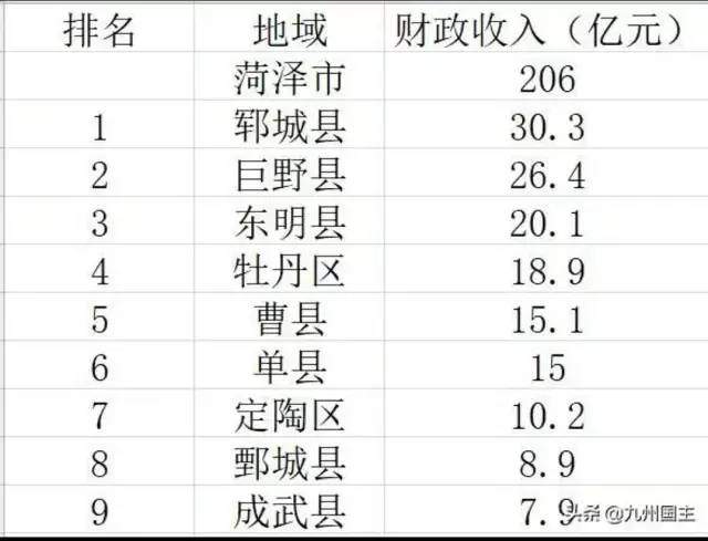 涨了！巨野最新房价出炉！