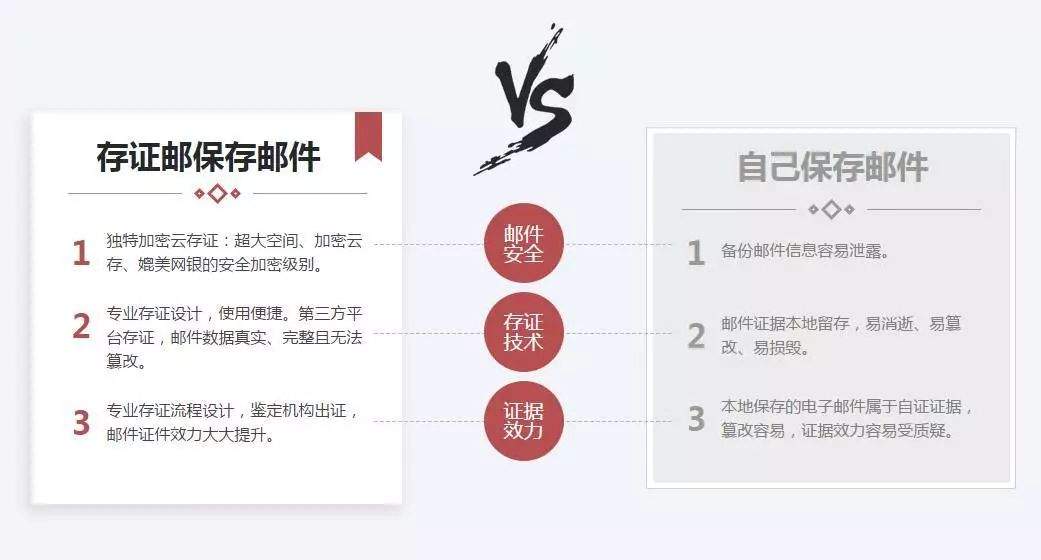 短信.支付宝.微信等9大电子证据如何取证.存证.举证?