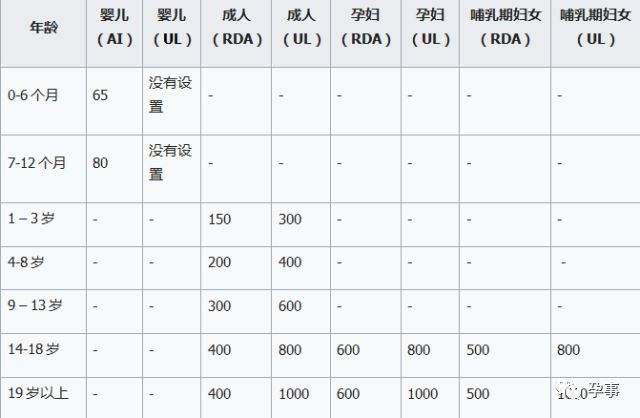 现实版“小龙人”，宝宝头上的“犄角”竟是叶酸引得祸！