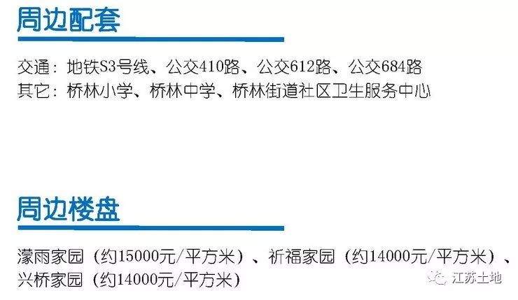 太猛！刚刚江北新一轮土地轰炸来了，80余家开发商参与！周边楼盘都笑了...