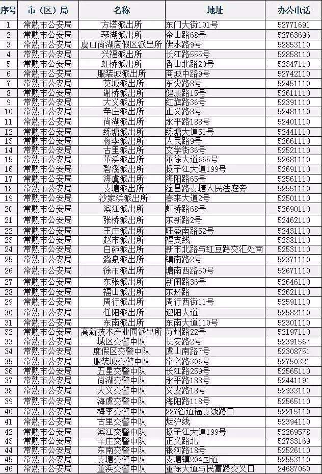 常熟电动自行车“新标准”落地！这样的车今后不能上路了……