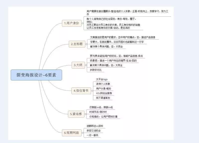 微信运营必读：如何裂变涨粉，日涨粉10000+