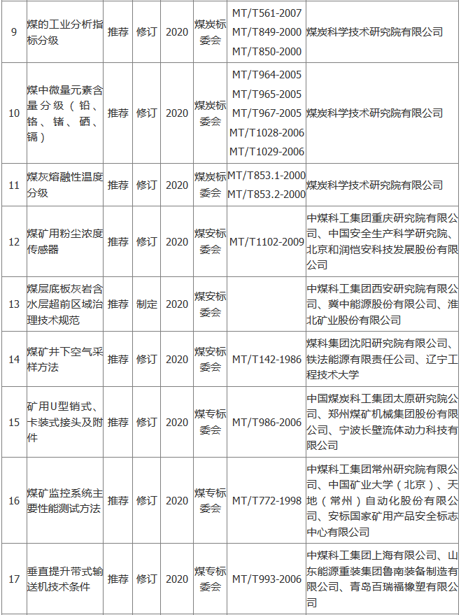 刚刚！煤监局下发通知，所有煤矿注意了！