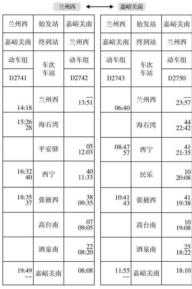 今天起，西宁站旅客列车有大变化！附最新时刻表