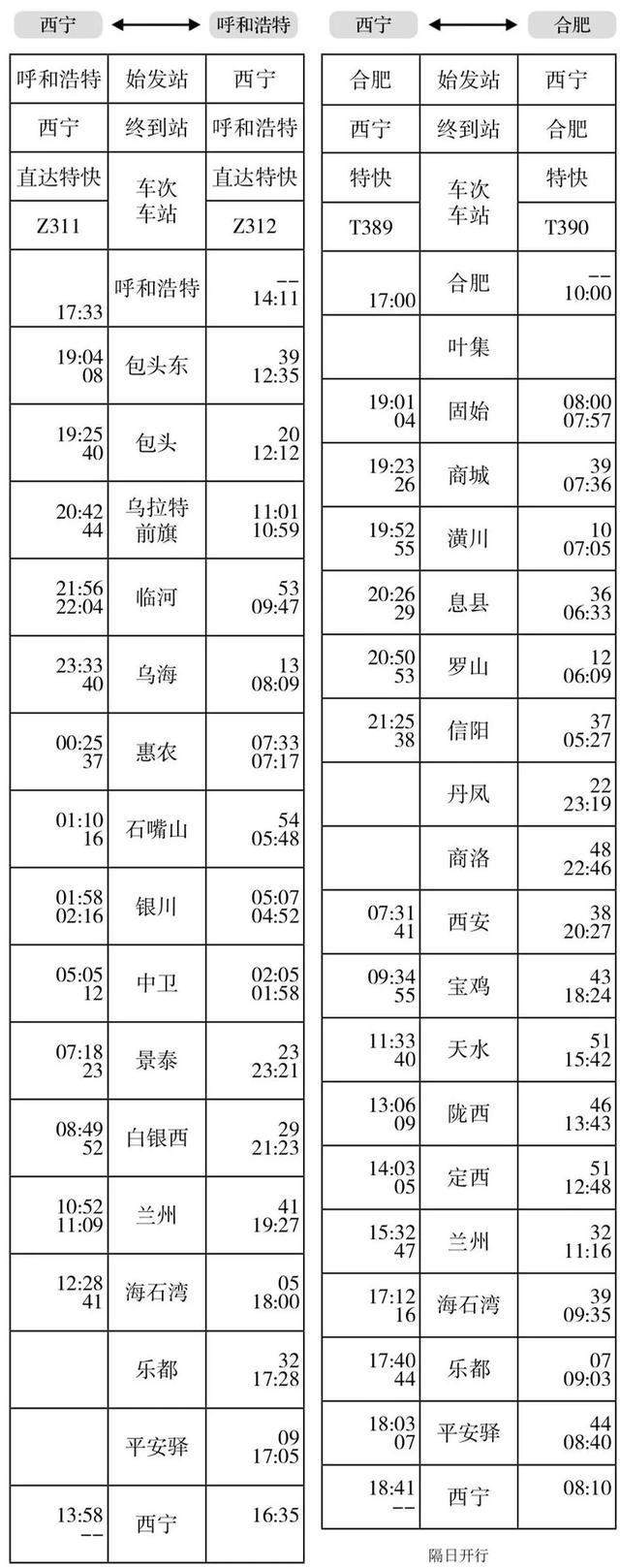 今天起，西宁站旅客列车有大变化！附最新时刻表