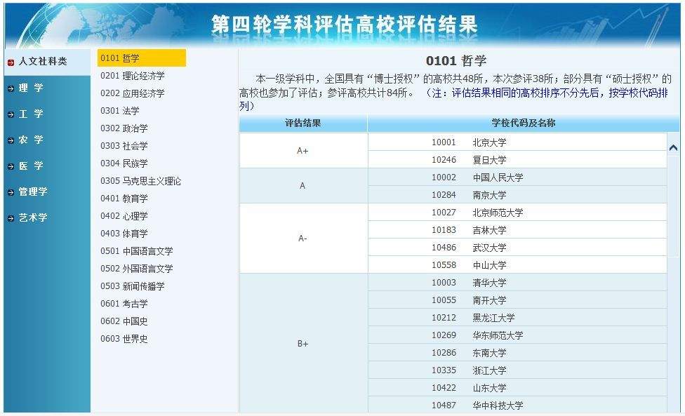 5000字长文帮你避开择校择专业的8个坑，终于可以安心备考了！