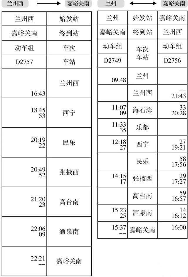 今天起，西宁站旅客列车有大变化！附最新时刻表